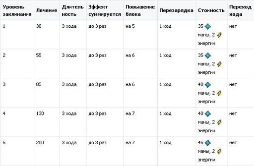 Небеса - Что нового или  об измененной культовой магии - часть 1